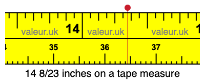 14 8/23 inches on a tape measure 14 8/23 inches on a tape measure