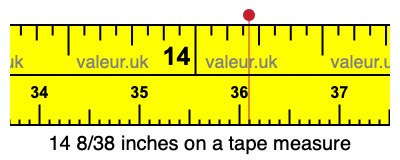 14 8/38 inches on a tape measure