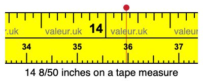 14 8/50 inches on a tape measure