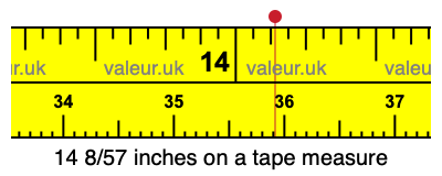14 8/57 inches on a tape measure 14 8/57 inches on a tape measure