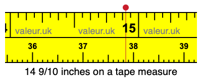 14 9/10 inches on a tape measure