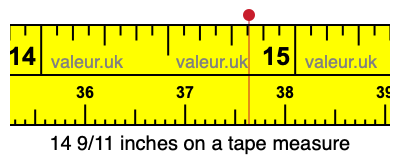 14 9/11 inches on a tape measure