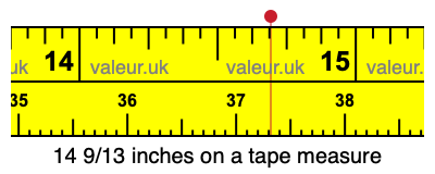 14 9/13 inches on a tape measure
