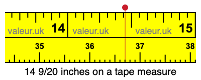 14 9/20 inches on a tape measure 14 9/20 inches on a tape measure