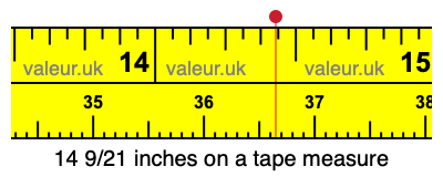 14 9/21 inches on a tape measure