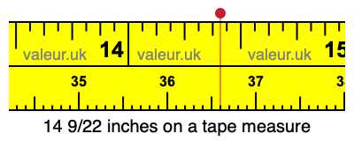 14 9/22 inches on a tape measure 14 9/22 inches on a tape measure