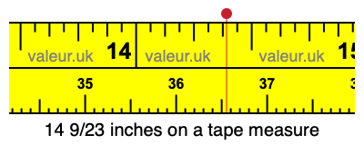 14 9/23 inches on a tape measure 14 9/23 inches on a tape measure