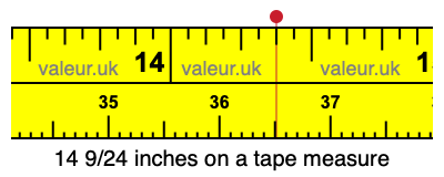 14 9/24 inches on a tape measure 14 9/24 inches on a tape measure
