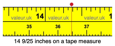 14 9/25 inches on a tape measure 14 9/25 inches on a tape measure