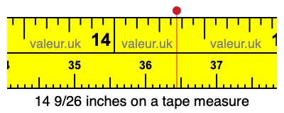 14 9/26 inches on a tape measure 14 9/26 inches on a tape measure