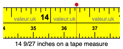 14 9/27 inches on a tape measure 14 9/27 inches on a tape measure