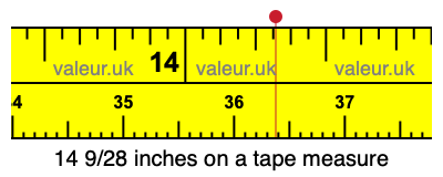 14 9/28 inches on a tape measure 14 9/28 inches on a tape measure
