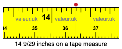 14 9/29 inches on a tape measure 14 9/29 inches on a tape measure