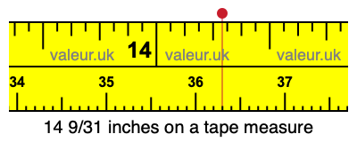 14 9/31 inches on a tape measure 14 9/31 inches on a tape measure
