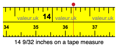 14 9/32 inches on a tape measure 14 9/32 inches on a tape measure