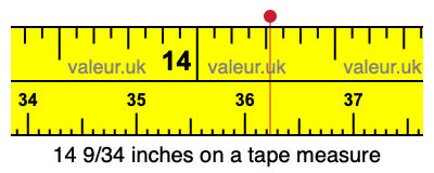 14 9/34 inches on a tape measure 14 9/34 inches on a tape measure