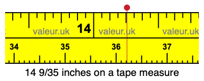 14 9/35 inches on a tape measure 14 9/35 inches on a tape measure