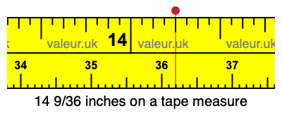 14 9/36 inches on a tape measure 14 9/36 inches on a tape measure