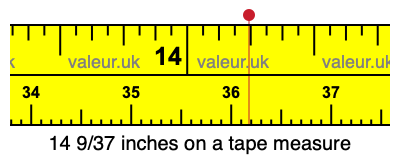 14 9/37 inches on a tape measure 14 9/37 inches on a tape measure