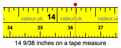 14 9/38 inches on a tape measure 14 9/38 inches on a tape measure