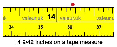 14 9/42 inches on a tape measure 14 9/42 inches on a tape measure