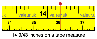 14 9/43 inches on a tape measure 14 9/43 inches on a tape measure