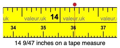 14 9/47 inches on a tape measure 14 9/47 inches on a tape measure
