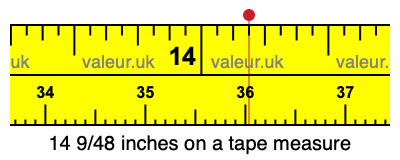14 9/48 inches on a tape measure 14 9/48 inches on a tape measure