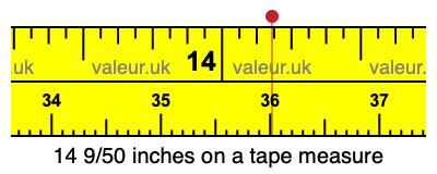 14 9/50 inches on a tape measure 14 9/50 inches on a tape measure