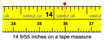 14 9/55 inches on a tape measure