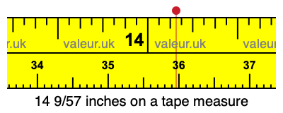 14 9/57 inches on a tape measure