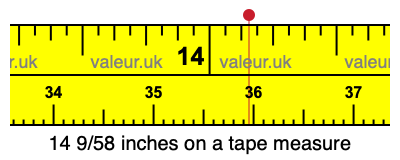14 9/58 inches on a tape measure