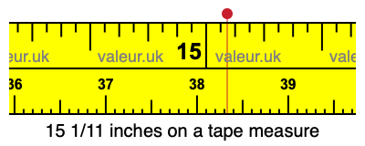 15 1/11 inches on a tape measure