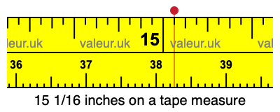 15 1/16 inches on a tape measure