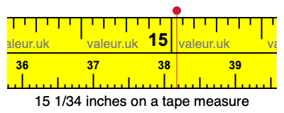15 1/34 inches on a tape measure