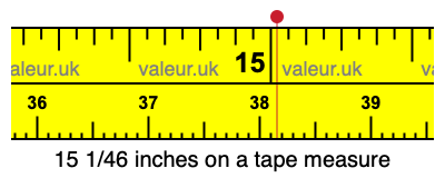 15 1/46 inches on a tape measure 15 1/46 inches on a tape measure