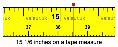 15 1/6 inches on a tape measure