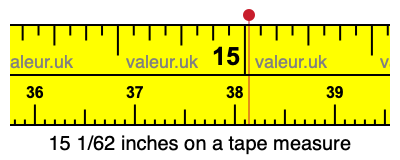 15 1/62 inches on a tape measure