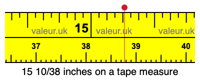 15 10/38 inches on a tape measure 15 10/38 inches on a tape measure