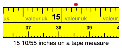 15 10/55 inches on a tape measure 15 10/55 inches on a tape measure