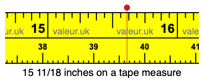 15 11/18 inches on a tape measure 15 11/18 inches on a tape measure