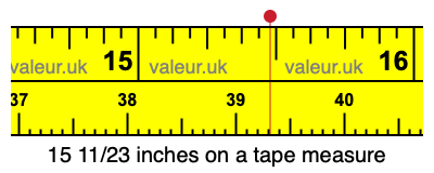15 11/23 inches on a tape measure