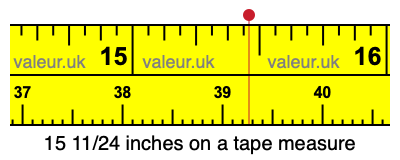 15 11/24 inches on a tape measure