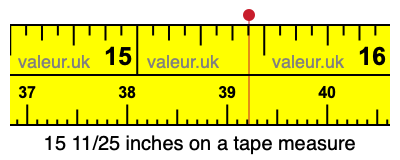 15 11/25 inches on a tape measure