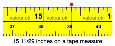 15 11/29 inches on a tape measure