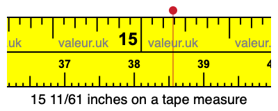 15 11/61 inches on a tape measure
