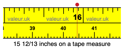 15 12/13 inches on a tape measure