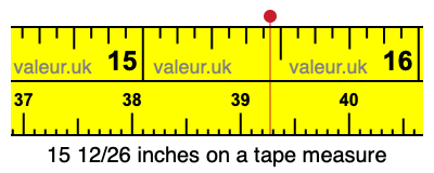 15 12/26 inches on a tape measure