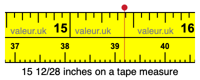 15 12/28 inches on a tape measure 15 12/28 inches on a tape measure