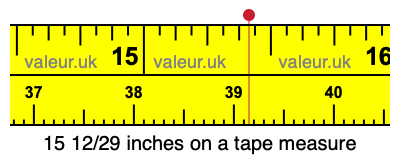15 12/29 inches on a tape measure